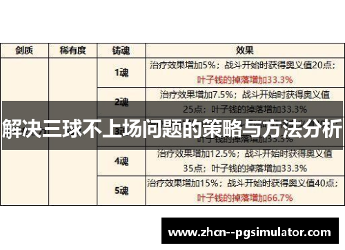 解决三球不上场问题的策略与方法分析 解决三球不上场问题的策略与方法分析