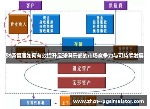 财务管理如何有效提升足球俱乐部的市场竞争力与可持续发展 财务管理如何有效提升足球俱乐部的市场竞争力与可持续发展