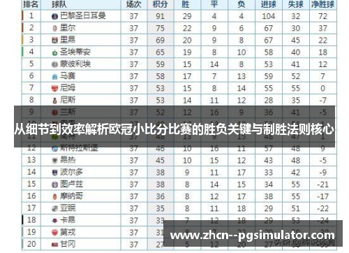 从细节到效率解析欧冠小比分比赛的胜负关键与制胜法则核心 从细节到效率解析欧冠小比分比赛的胜负关键与制胜法则核心