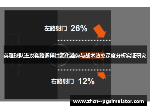 英超球队进攻套路多样性演化趋势与战术效率深度分析实证研究