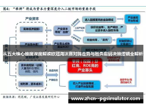 从五大核心维度深度解读欧冠淘汰赛对阵走势与胜负密码决策逻辑全解析