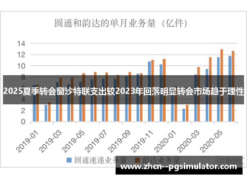 2025夏季转会窗沙特联支出较2023年回落明显转会市场趋于理性 2025夏季转会窗沙特联支出较2023年回落明显转会市场趋于理性